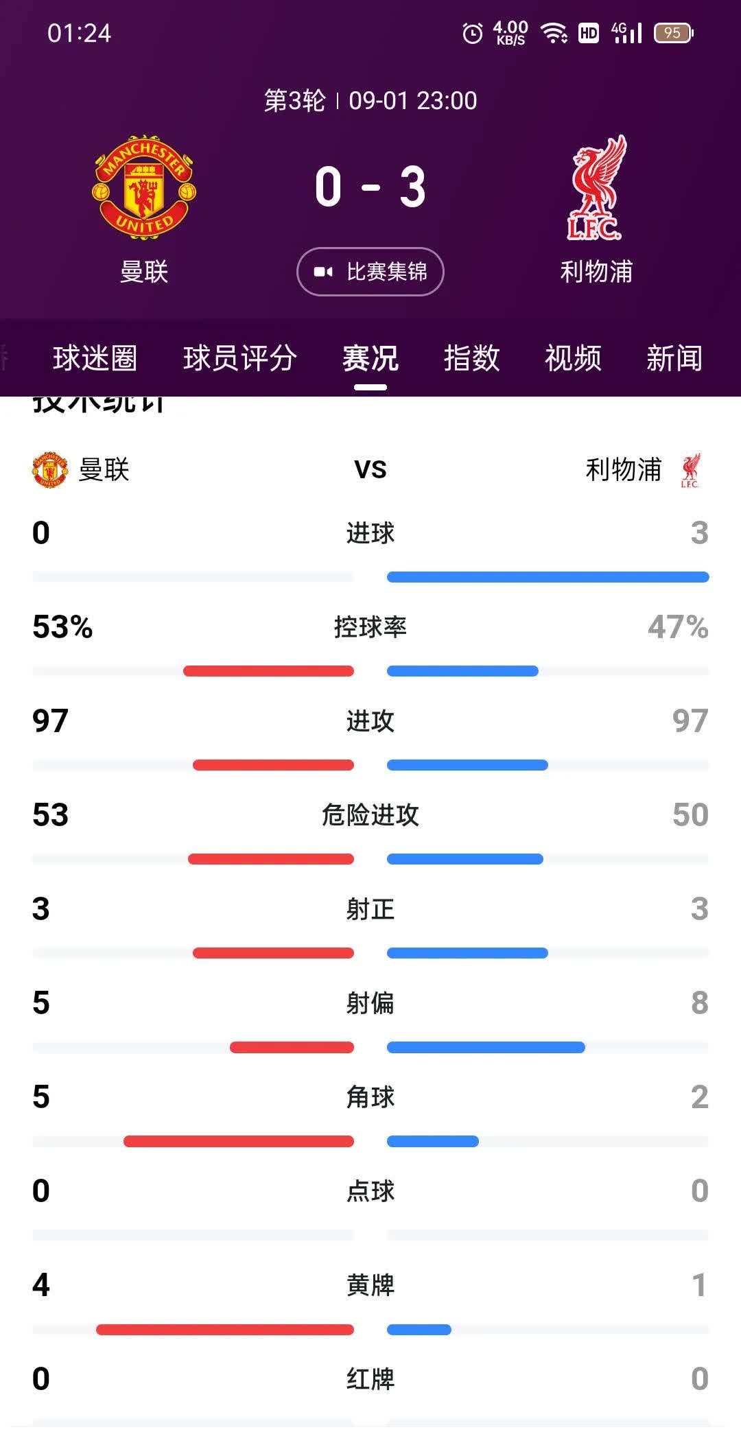 利物浦核心球员被曝转会传闻,引球迷热议,资料最后有限方法中文.-爱游戏官方平台